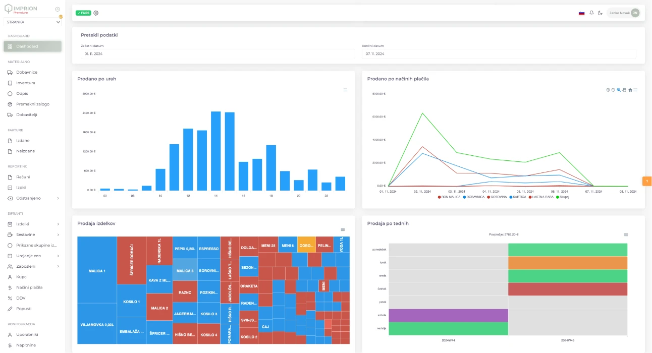 Nadzorna plošča za analizo prodaje